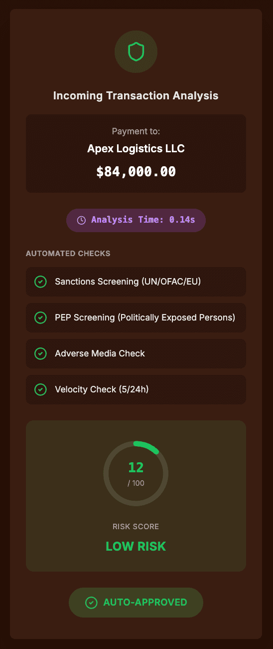 Compliance screening dashboard showing 0.14s check time and sanctions database coverage