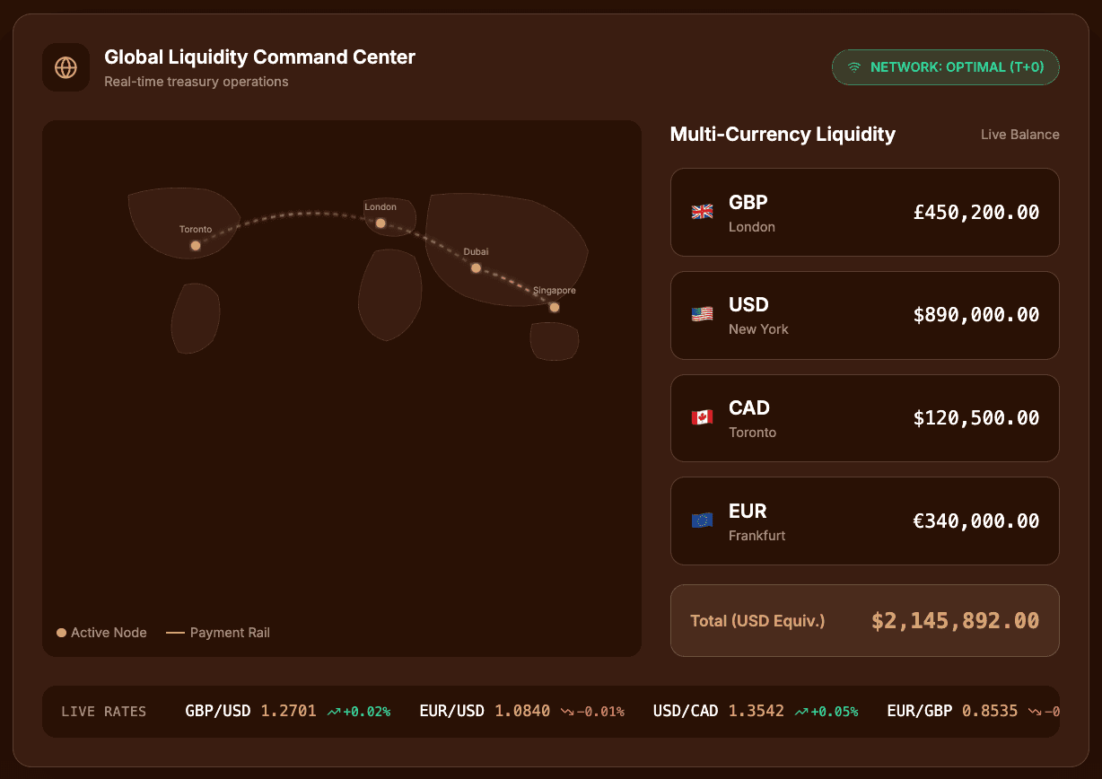 Multi-currency wallet dashboard showing balances in GBP, EUR, USD, and other currencies